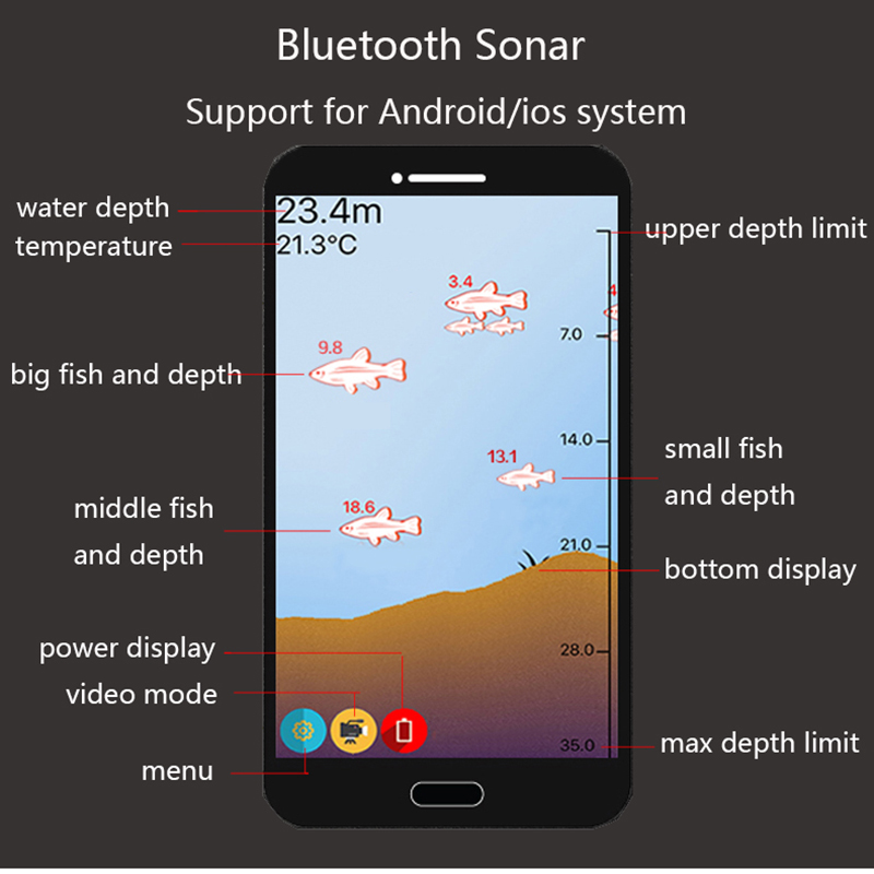 PuPoPan inalámbrico Bluetooth  - Fishing Equipment In English reseña y precio